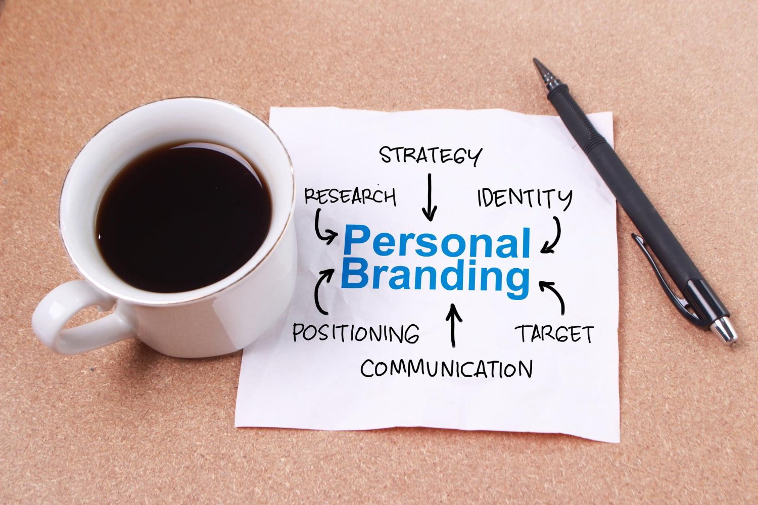 What Is Personal Branding?